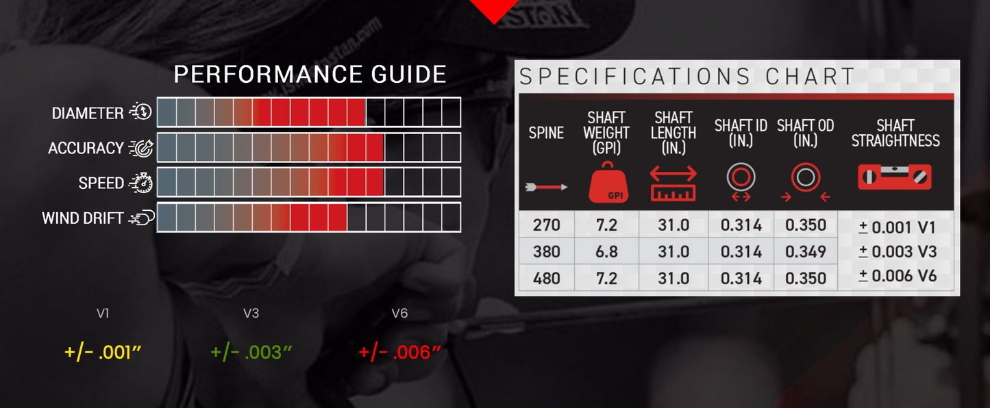 Victory V-Tac 23 Gamer