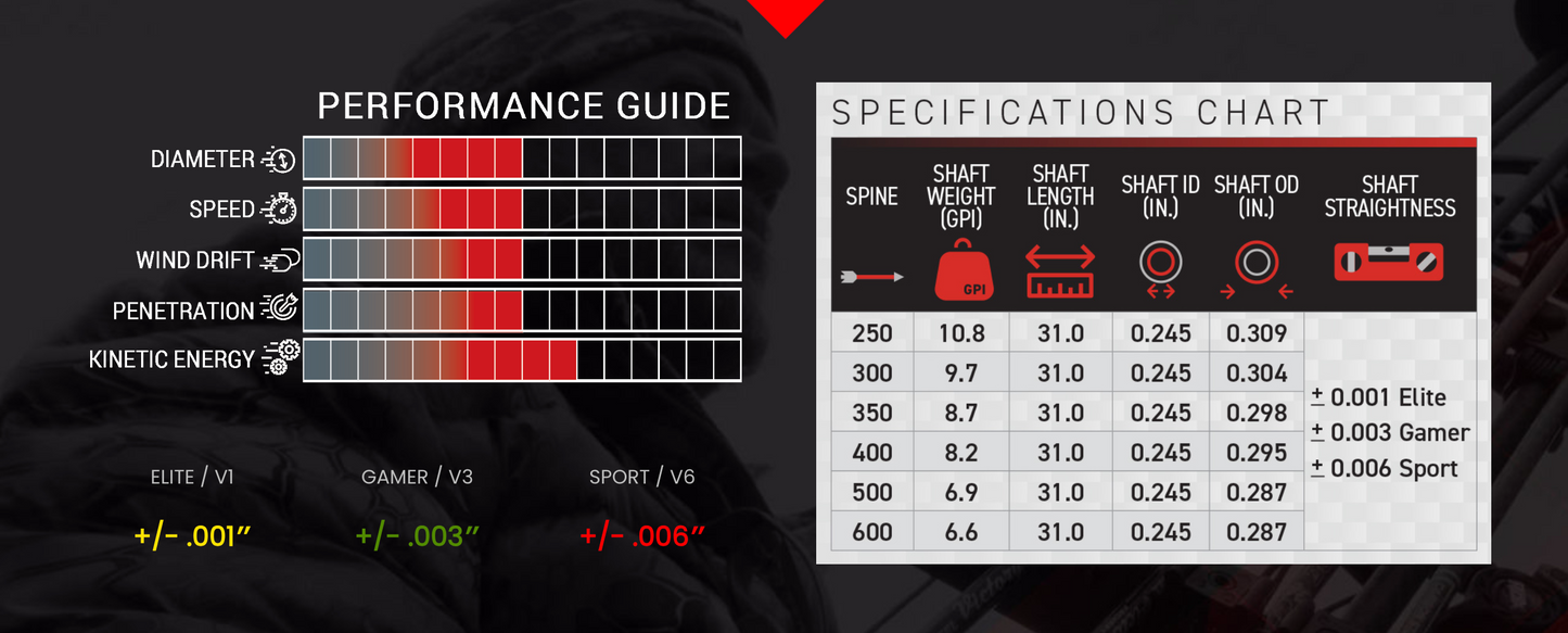 Victory VForce .245 Gamer V3 Fletched Arrow